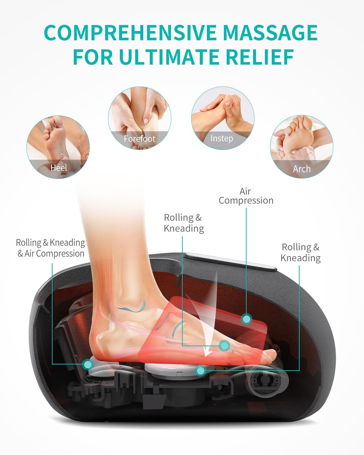 Nekteck Relaxation Foot Massager