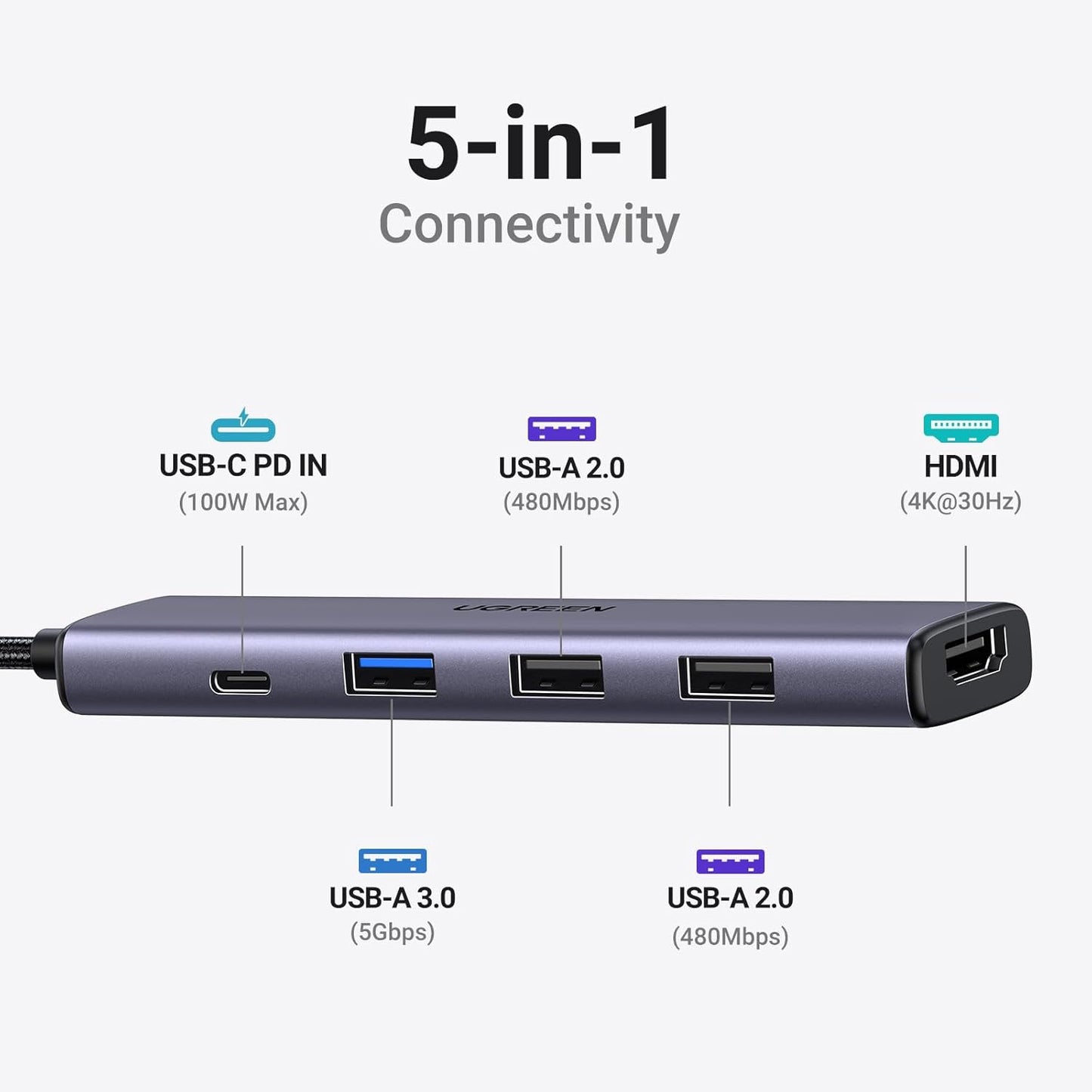 Ultimate USB C Hub