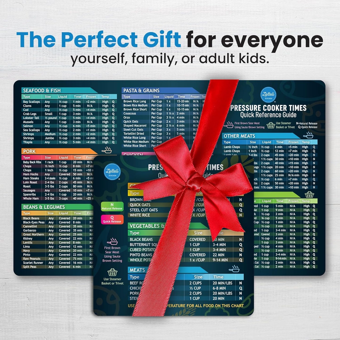 Air Fryer Cooking Cheat Sheets